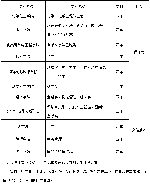 中国海洋大学2021年中国普通高等学校联合招收澳门保送生简章